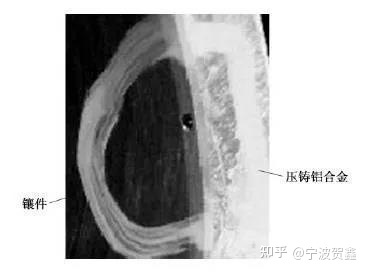 铝合金压铸件产生的气孔缺陷及压铸技术新发展